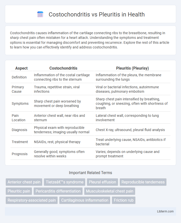 Pleuritis vs Costochondritis in Health - What is The Difference?