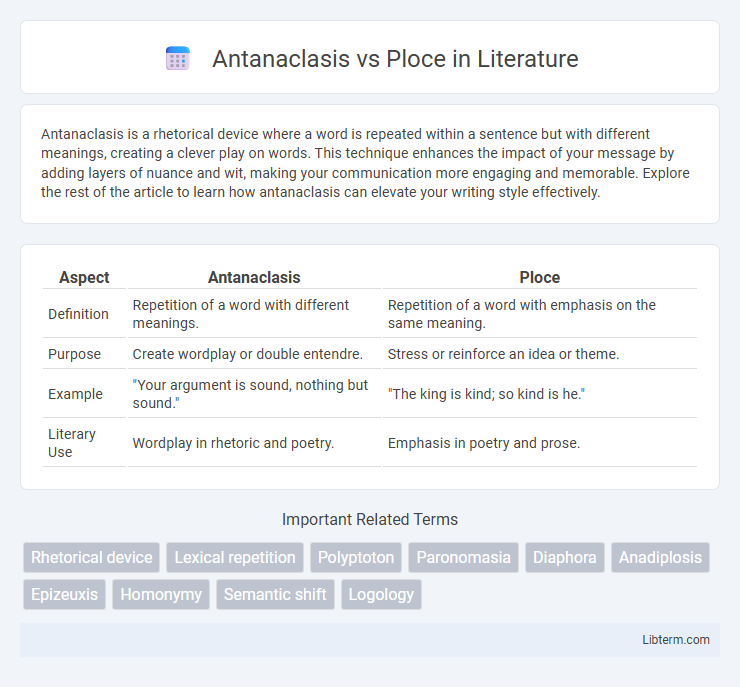 Ploce vs Antanaclasis in Literature - What is The Difference?