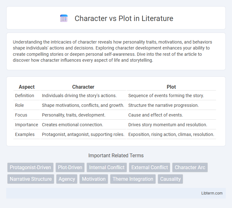 Plot vs Character in Literature - What is The Difference?