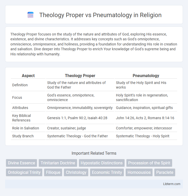 Pneumatology vs Theology Proper in Religion - What is The Difference?