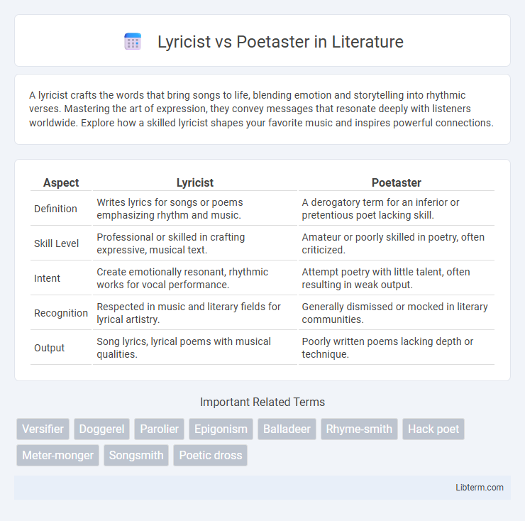 Poetaster vs Lyricist in Literature - What is The Difference?