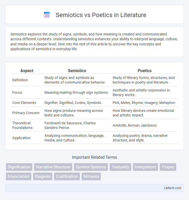 Poetics vs Semiotics in Literature - What is The Difference?