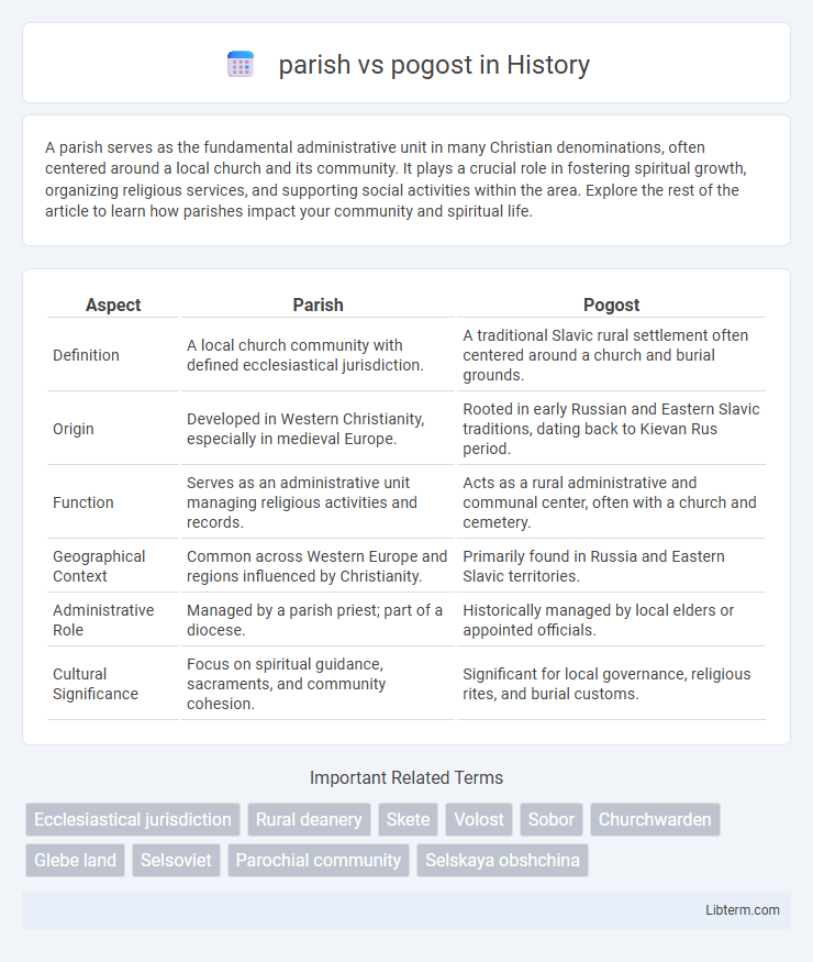 pogost vs parish in History - What is The Difference?
