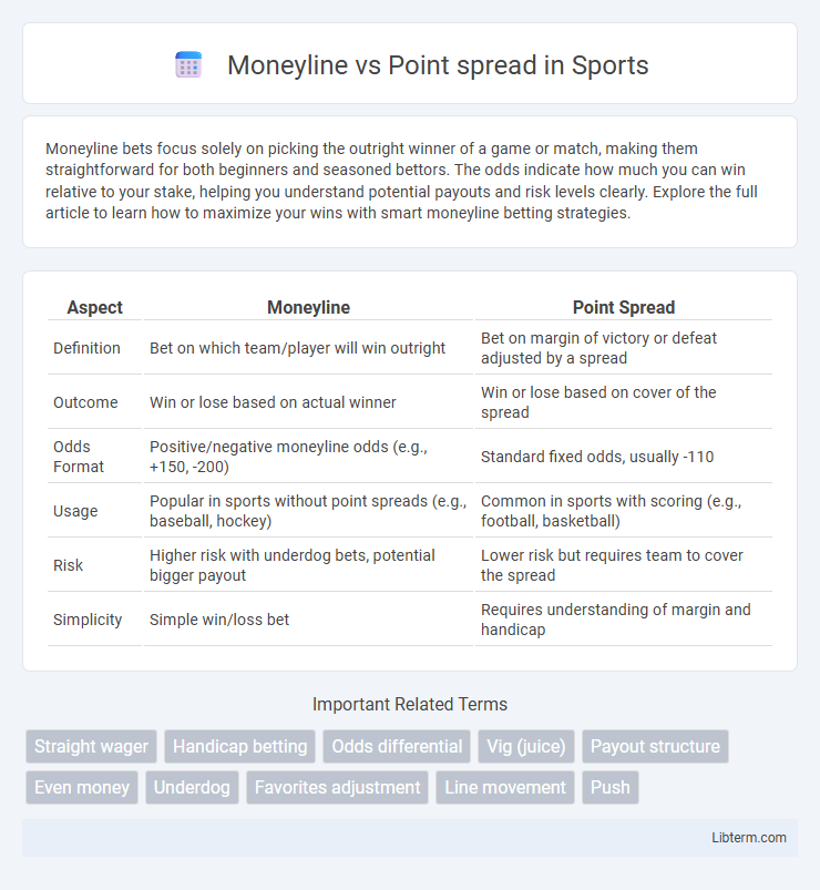 Point spread vs Moneyline in Sports - What is The Difference?