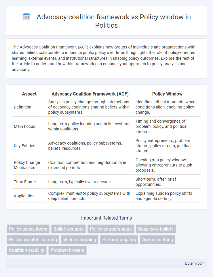Policy window vs Advocacy coalition framework in Politics - What is The Difference?