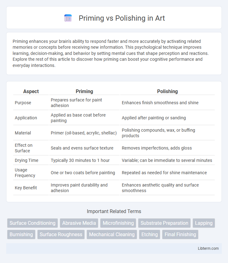 Polishing vs Priming in Art - What is The Difference?