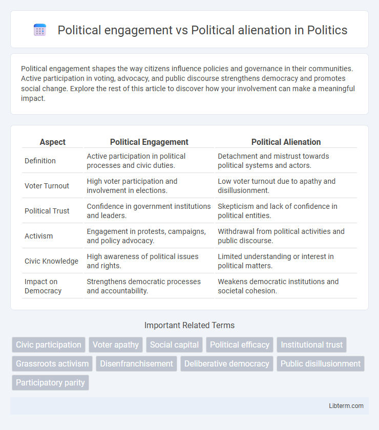 Political alienation vs Political engagement in Politics - What is The Difference?