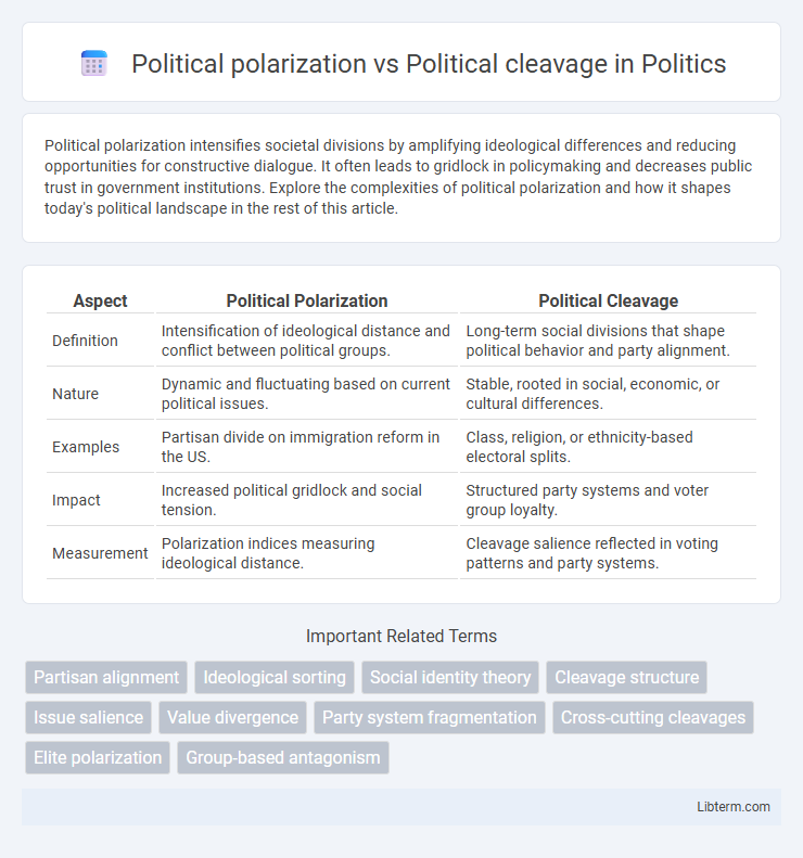 Political cleavage vs Political polarization in Politics - What is The Difference?