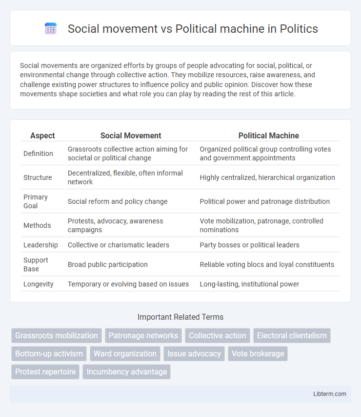 Political machine vs Social movement in Politics - What is The Difference?