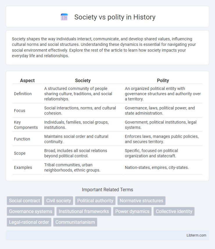 polity vs Society in History - What is The Difference?