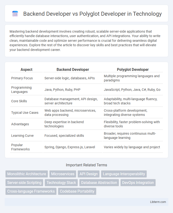 Polyglot Developer vs Backend Developer in Technology - What is The Difference?