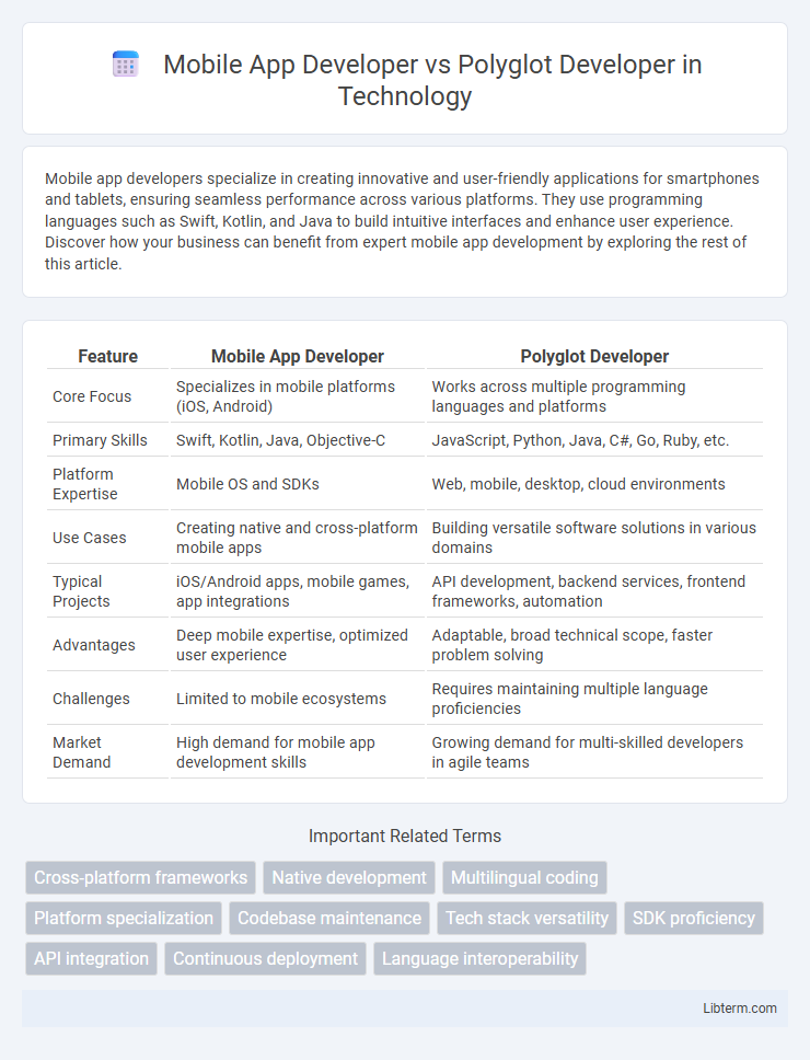 Polyglot Developer vs Mobile App Developer in Technology - What is The Difference?