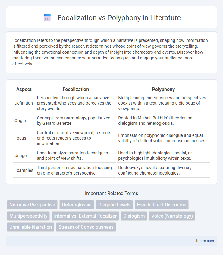 Polyphony vs Focalization in Literature - What is The Difference?