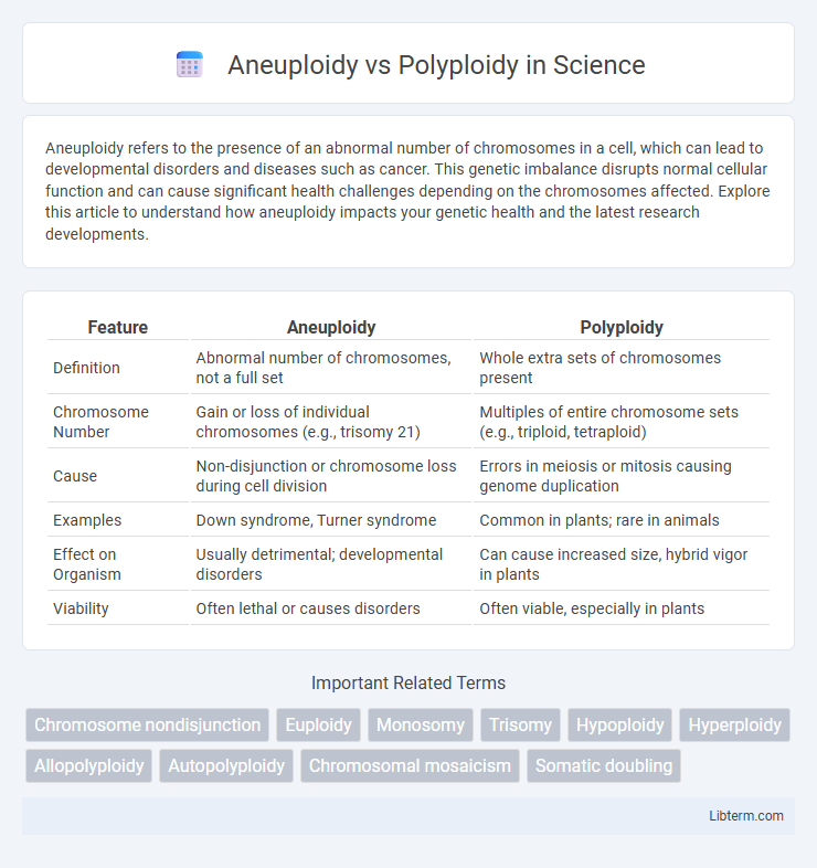 Polyploidy vs Aneuploidy in Science - What is The Difference?