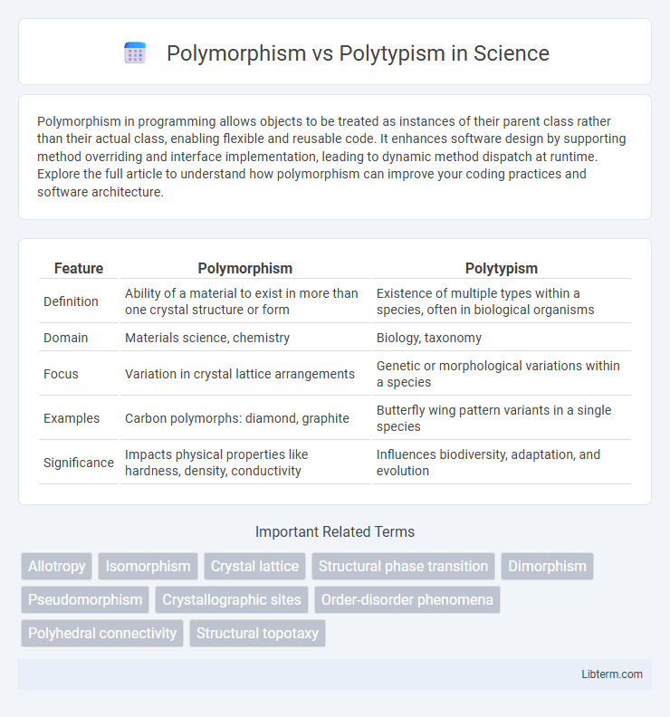 Polytypism vs Polymorphism in Science - What is The Difference?