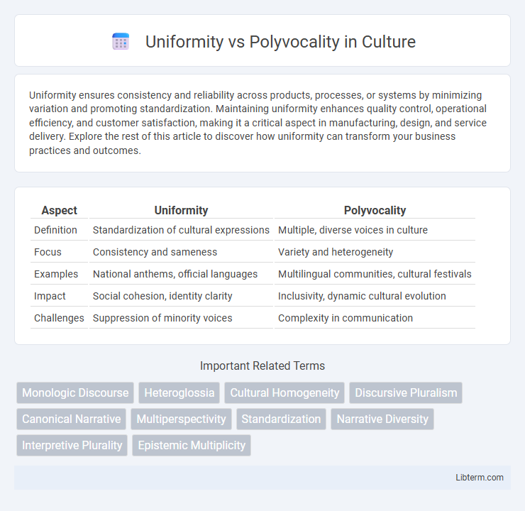 Polyvocality vs Uniformity in Culture - What is The Difference?