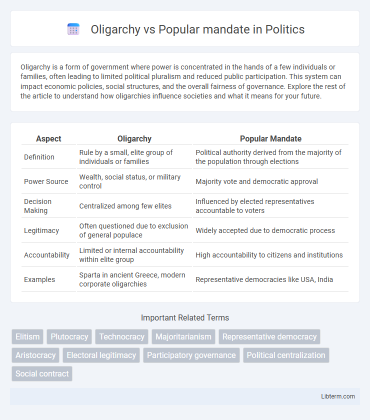 Popular mandate vs Oligarchy in Politics - What is The Difference?