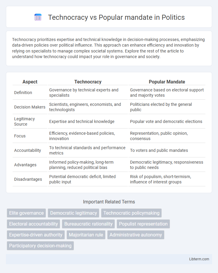 Popular mandate vs Technocracy in Politics - What is The Difference?