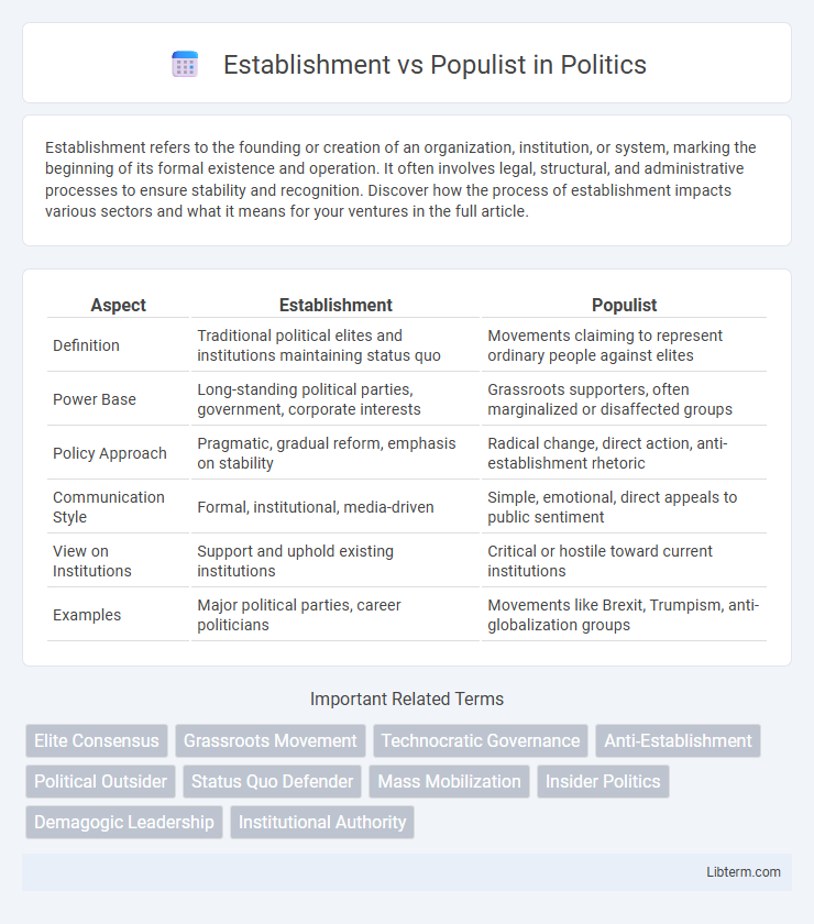 Populist vs Establishment in Politics - What is The Difference?