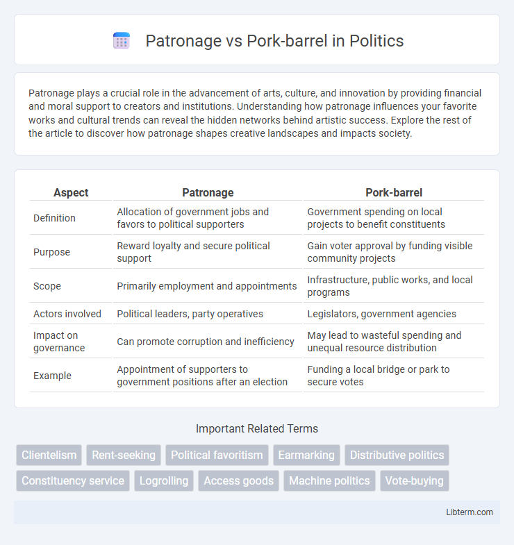 Pork-barrel vs Patronage in Politics - What is The Difference?