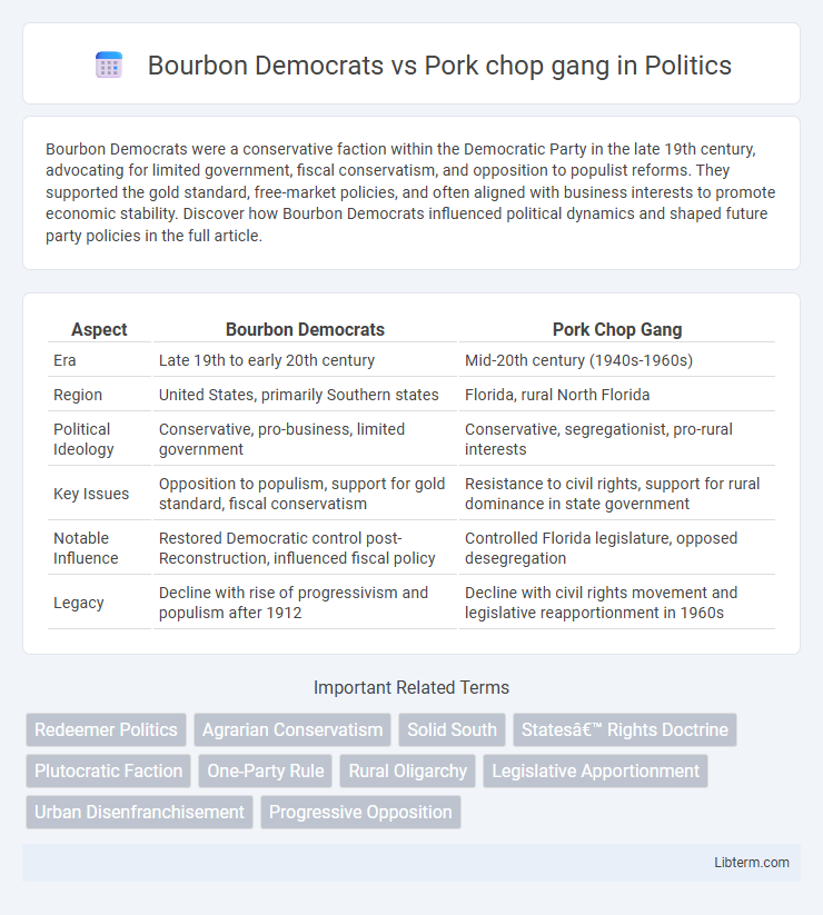 Pork chop gang vs Bourbon Democrats in Politics - What is The Difference?