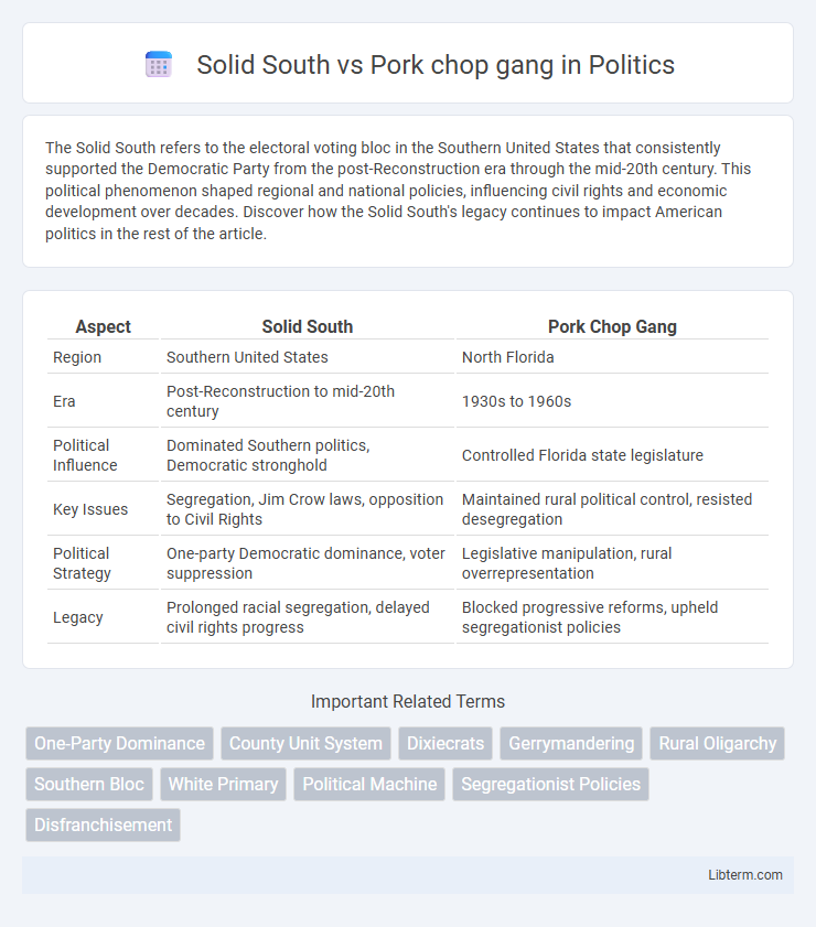 Pork chop gang vs Solid South in Politics - What is The Difference?