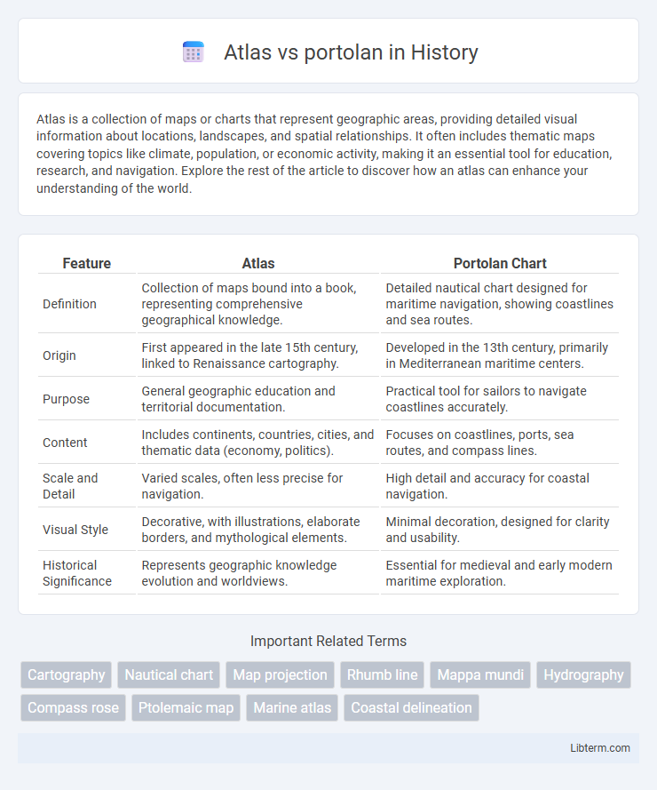 portolan vs Atlas in History - What is The Difference?