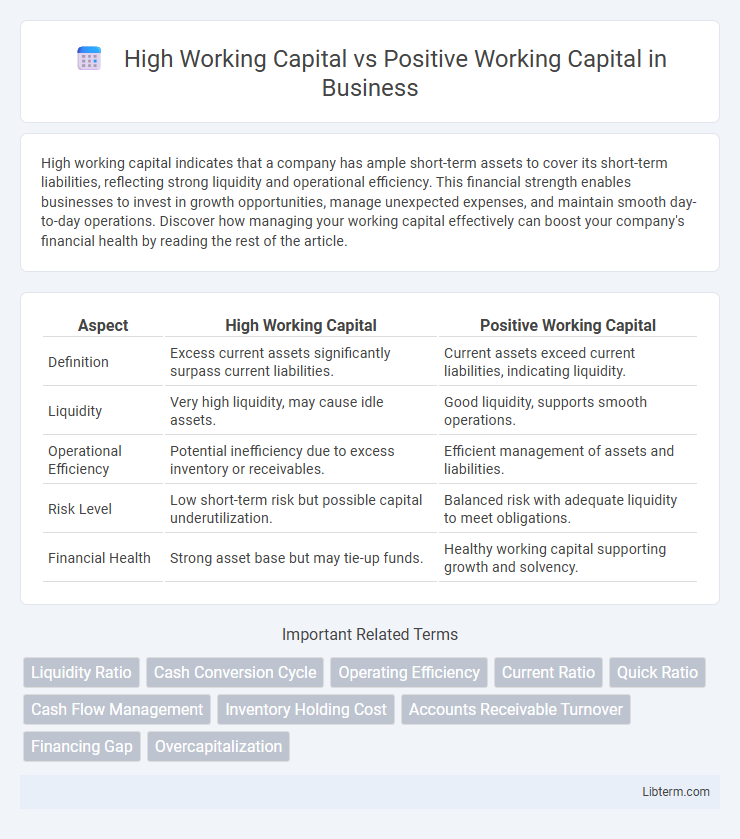 Positive Working Capital vs High Working Capital in Business - What is The Difference?