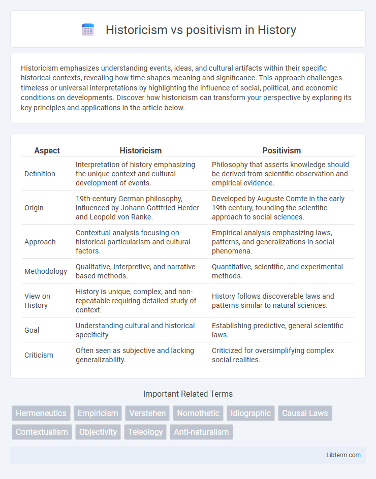 positivism vs Historicism in History - What is The Difference?