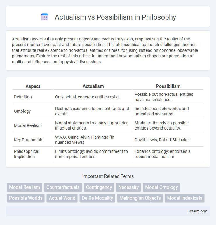 Possibilism vs Actualism in Philosophy - What is The Difference?
