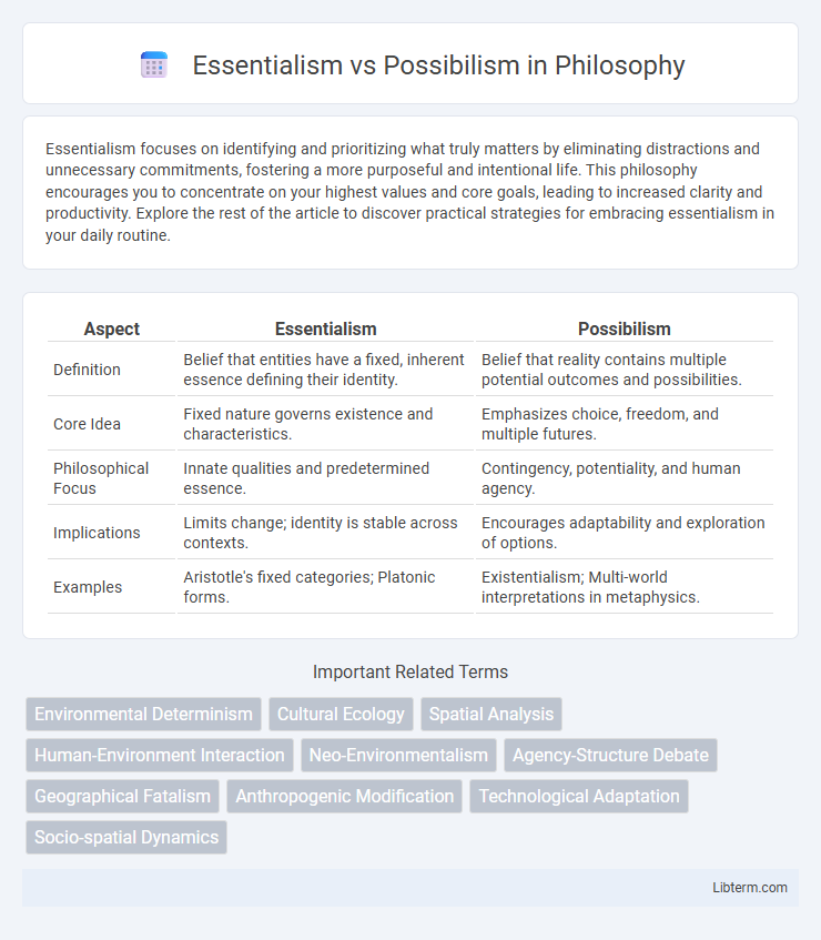 Possibilism vs Essentialism in Philosophy - What is The Difference?