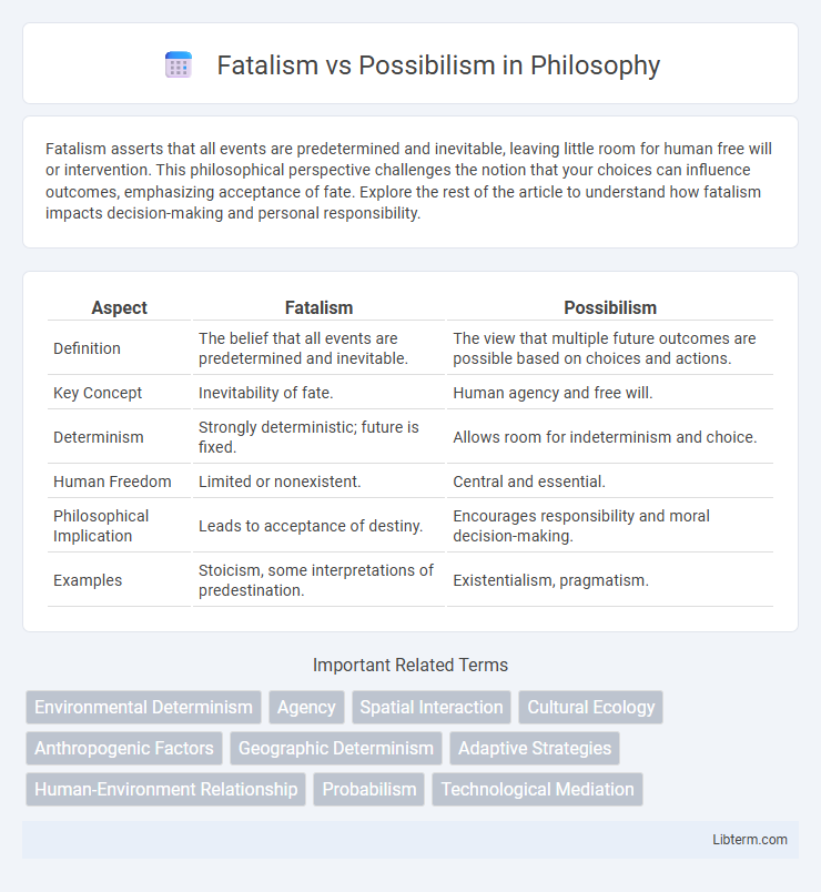 Possibilism vs Fatalism in Philosophy - What is The Difference?