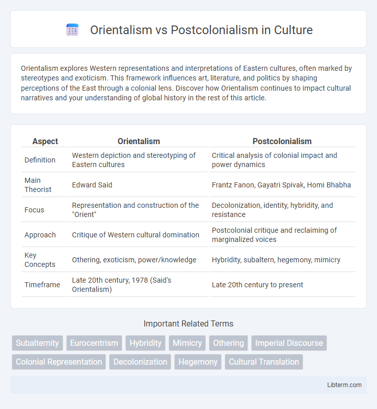 Postcolonialism vs Orientalism in Culture - What is The Difference?
