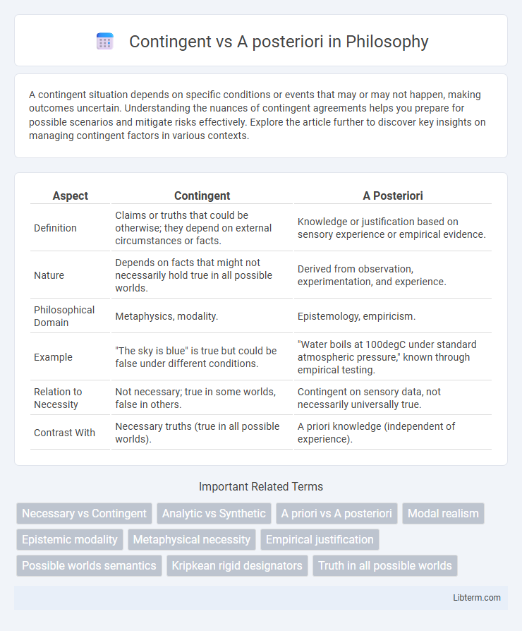 A posteriori vs Contingent in Philosophy - What is The Difference?