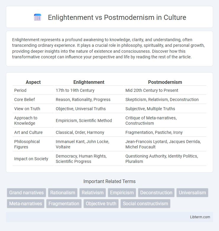 Postmodernism vs Enlightenment in Culture - What is The Difference?