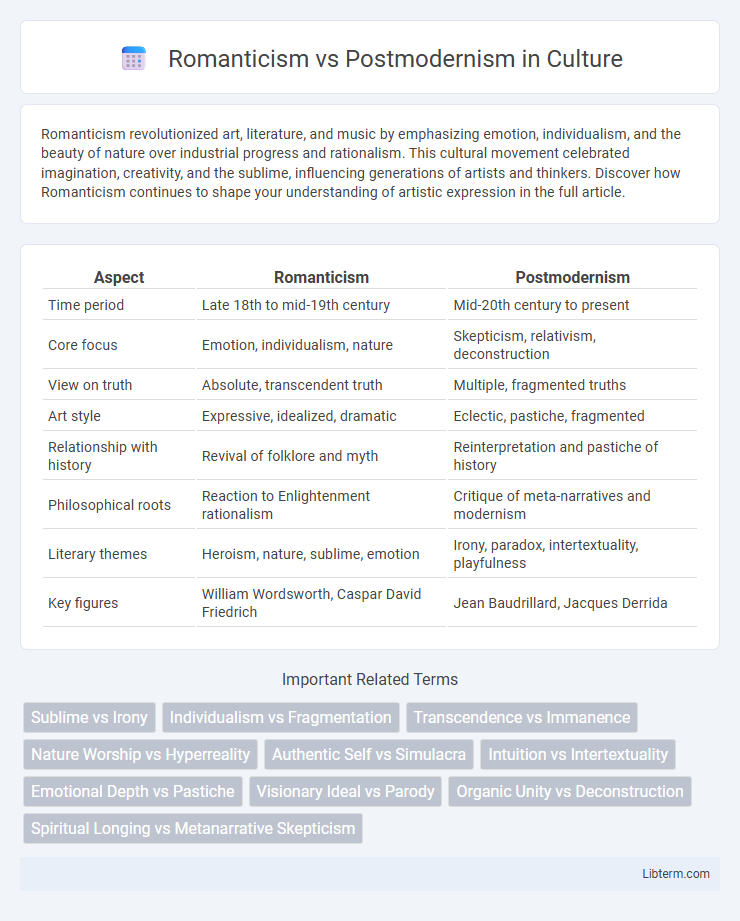Postmodernism vs Romanticism in Culture - What is The Difference?