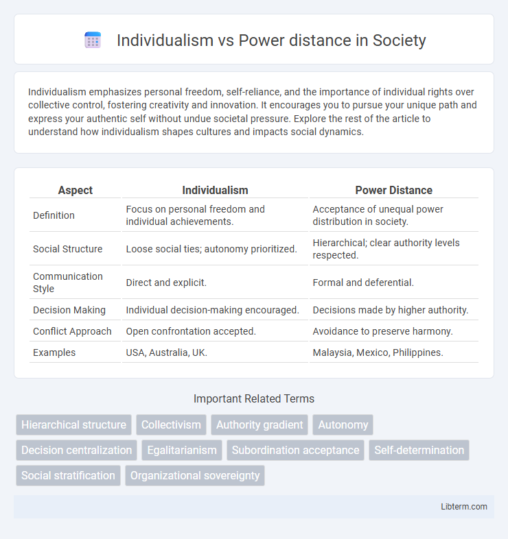 Power distance vs Individualism in Society - What is The Difference?