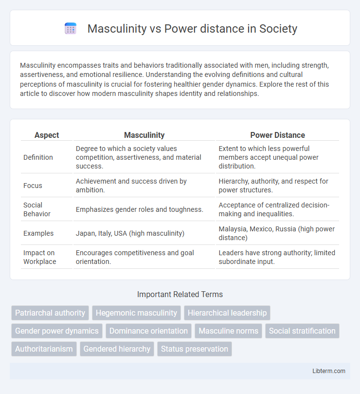 Power distance vs Masculinity in Society - What is The Difference?