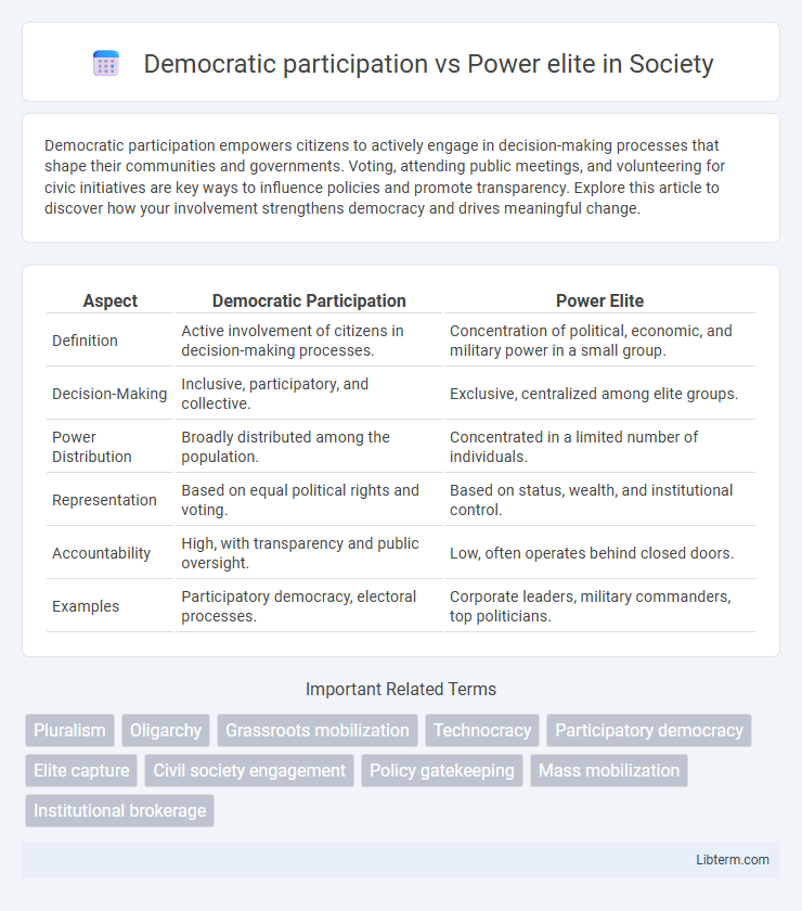 Power elite vs Democratic participation in Society - What is The Difference?