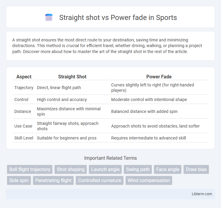 Power fade vs Straight shot in Sports - What is The Difference?