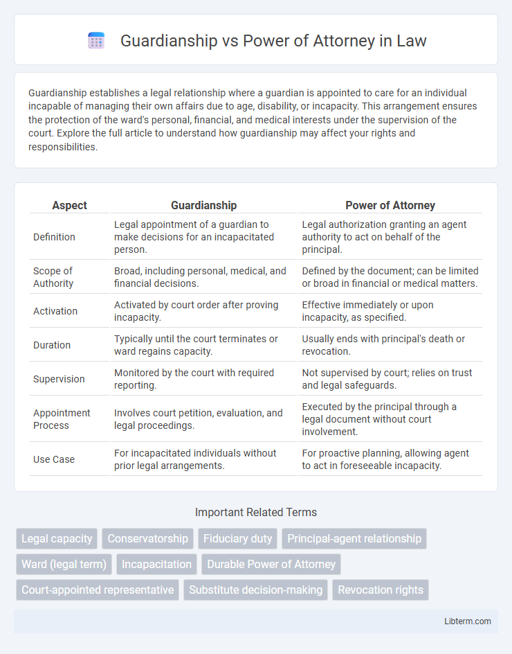 Power of Attorney vs Guardianship in Law - What is The Difference?