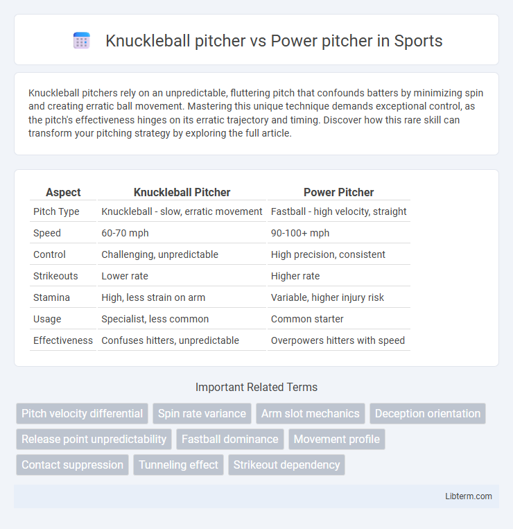 Power pitcher vs Knuckleball pitcher in Sports - What is The Difference?