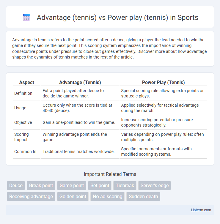 Power play (tennis) vs Advantage (tennis) in Sports - What is The Difference?
