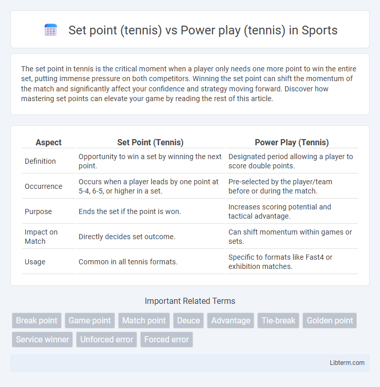 Power play (tennis) vs Set point (tennis) in Sports - What is The Difference?