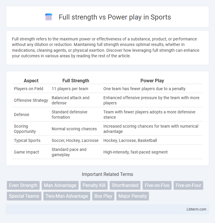 Power play vs Full strength in Sports - What is The Difference?