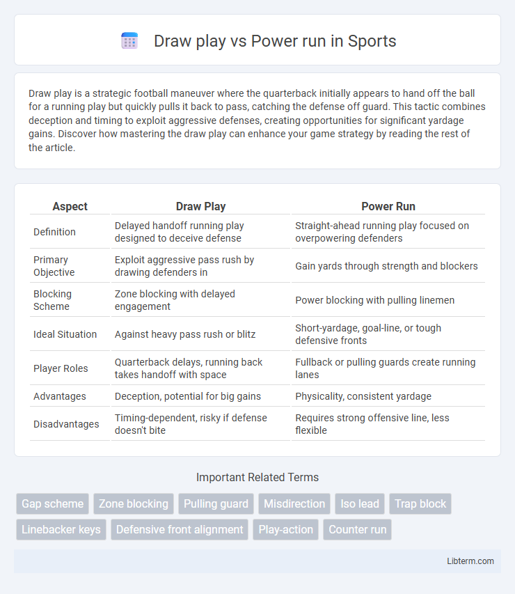 Power run vs Draw play in Sports - What is The Difference?