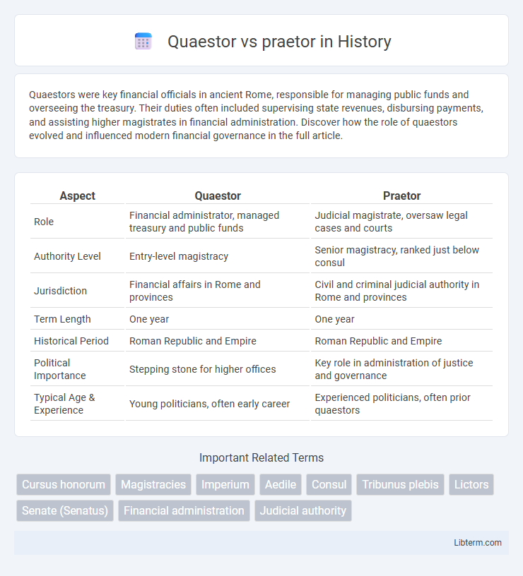 praetor vs Quaestor in History - What is The Difference?
