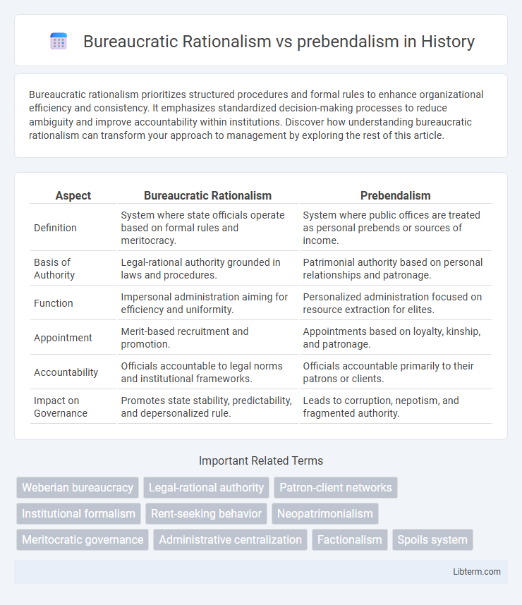 prebendalism vs Bureaucratic Rationalism in History - What is The Difference?