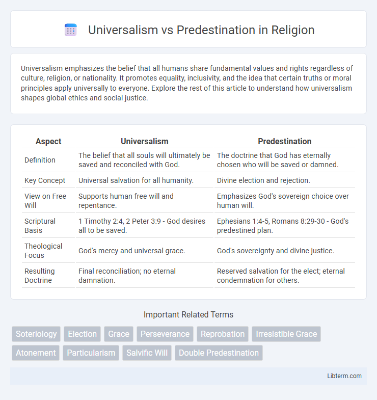 Predestination vs Universalism in Religion - What is The Difference?
