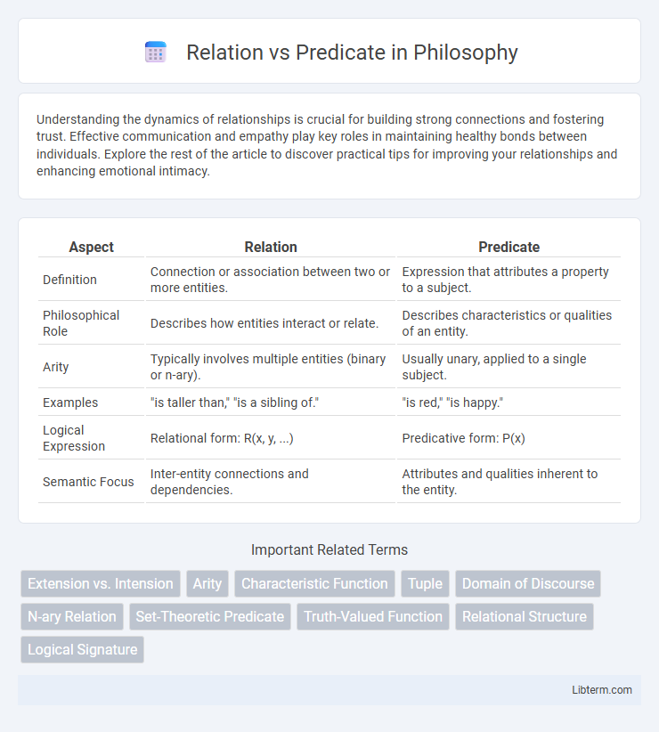 Predicate vs Relation in Philosophy - What is The Difference?